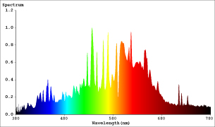 Spectrum CMH DE 630w 3200°K