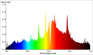 Spectrum CMH 315w 3000°K